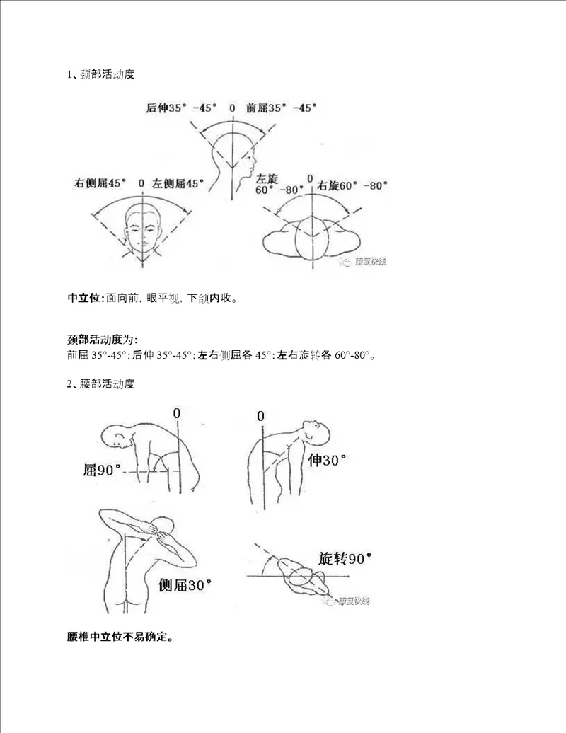 各关节活动度测量的超详细图解