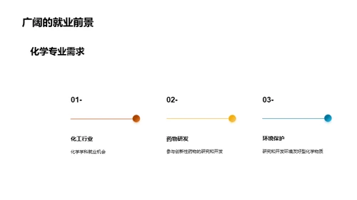 简约风教育培训教育活动PPT模板