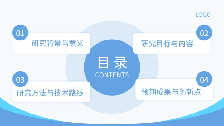 蓝色简约风药物分子的合成与活性研究开题答辩PPT