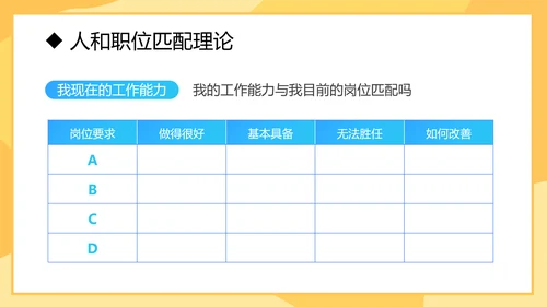 自我管理入职培训课件通用PPT模板