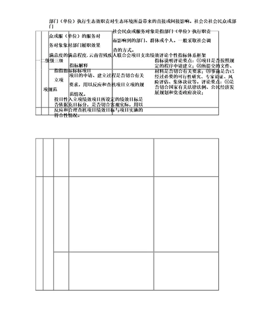 云南残疾人联合会整体支出绩效评价个性指标体系框架