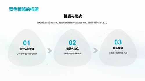 工业机械发展策略PPT模板