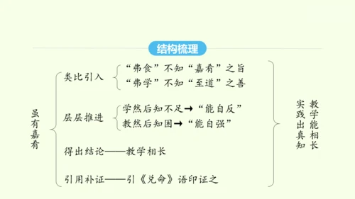 第22课《礼记》二则 统编版语文八年级下册 同步精品课件