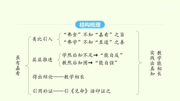 第22课《礼记》二则 统编版语文八年级下册 同步精品课件
