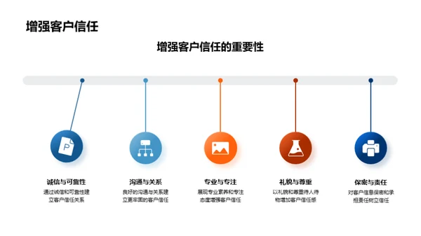 工业机械与商务礼仪