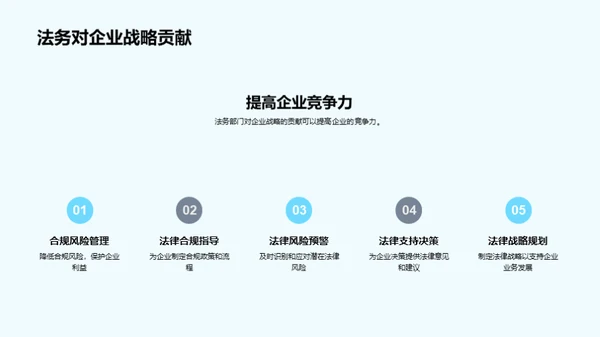 法务力量：企业成长的加速器