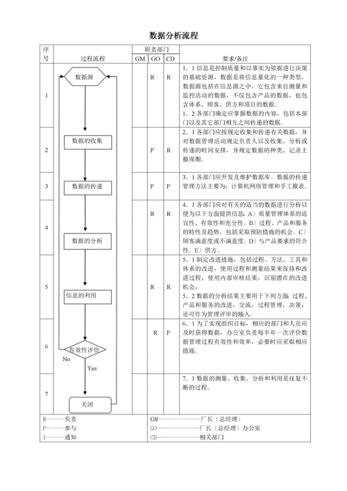 质量管理体系过程流程图(1).docx