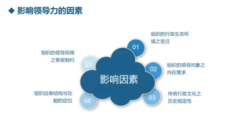 公司团队建设员工领导力管理培训PPT模板