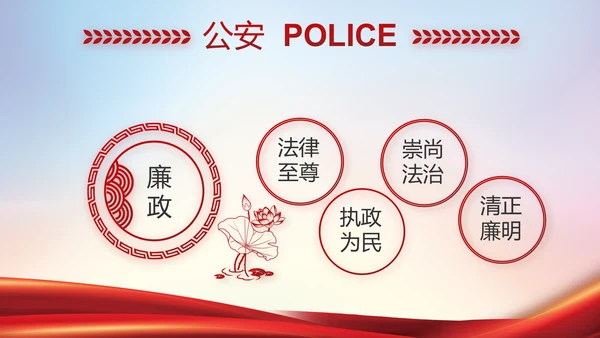公安警察年终工作总结汇报PPT