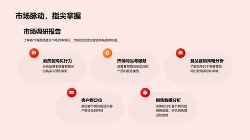 春节营销策略报告PPT模板