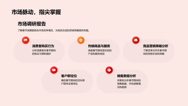 春节营销策略报告PPT模板