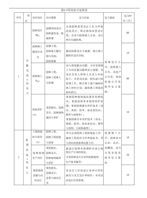 2020级园林技术专业人才培养方案高职