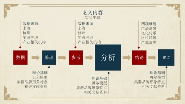 古风简约水墨园林景观毕业设计论文PPT模板