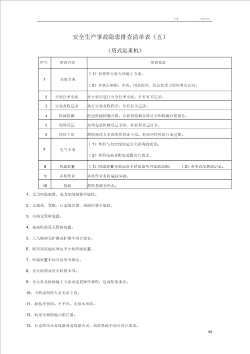 施工现场安全隐患排查清单表格