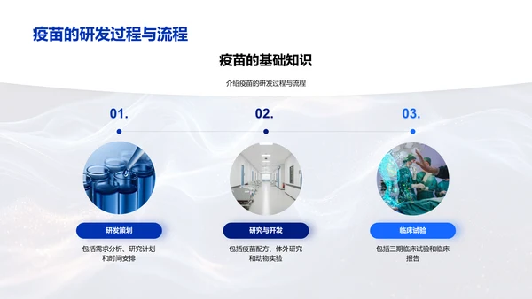 疫苗技术探讨报告PPT模板
