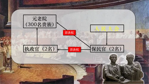 罗马城邦和罗马帝国课件通用PPT模板
