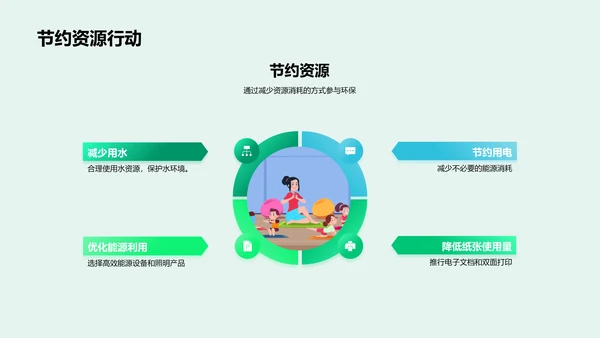 建设绿色校园PPT模板