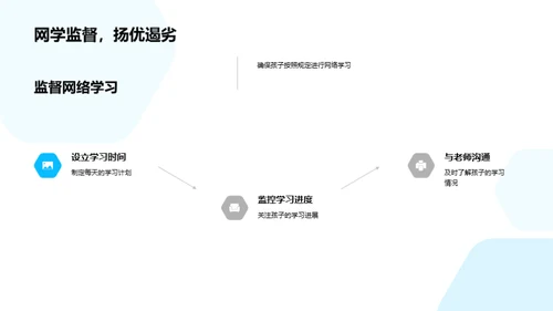 网络课堂解析与策略