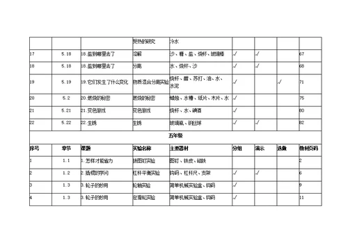 小学科学实验一览表