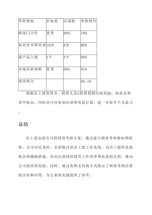 电商公司的绩效考核方案