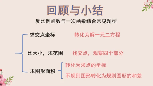第26章 反比例函数与一次函数综合课件(共19张PPT)
