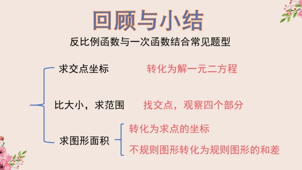 第26章 反比例函数与一次函数综合课件(共19张PPT)