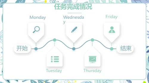 蓝色水彩风个人述职报告PPT动态模板