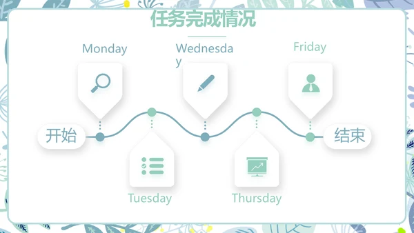 蓝色水彩风个人述职报告PPT动态模板