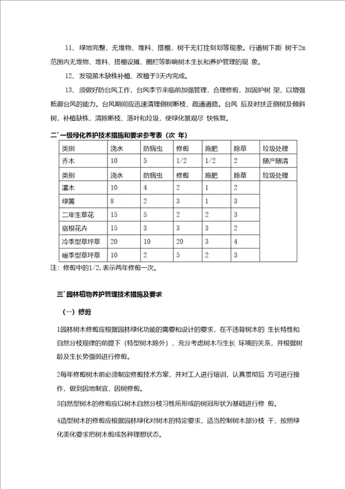 绿化养护质量管理标准