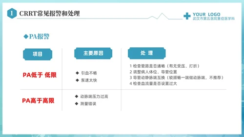 蓝色科技医疗CRRT报警及处理课件培训PPT护理医疗