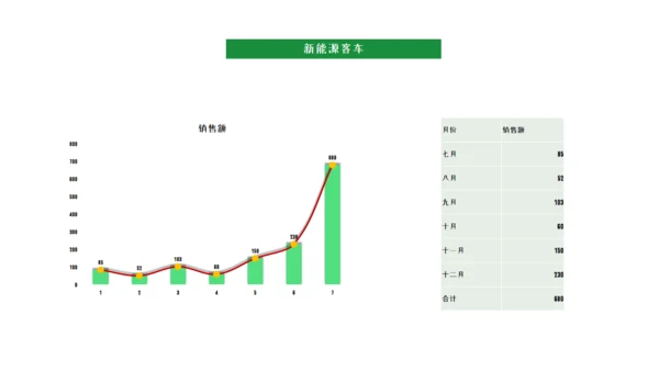 商务风新能源汽车市场分析通用PPT模板