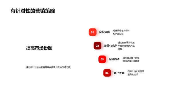 科技数码春节营销攻略