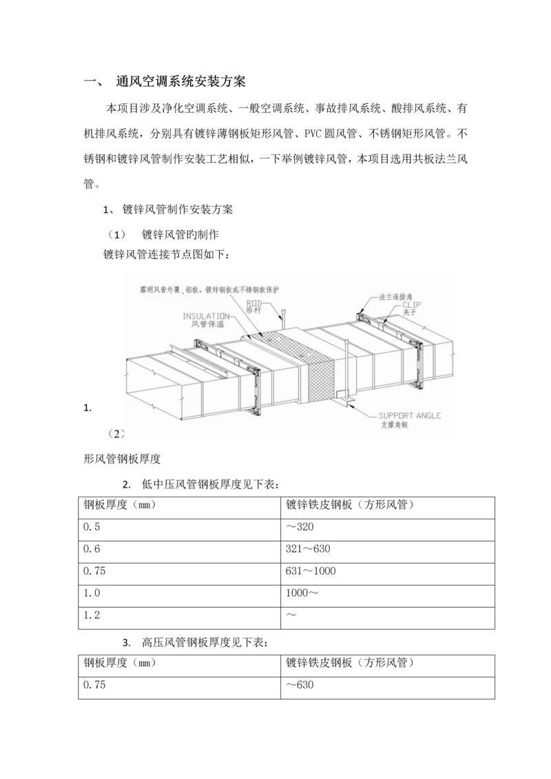 净化空调综合施工专题方案恒温恒湿.docx