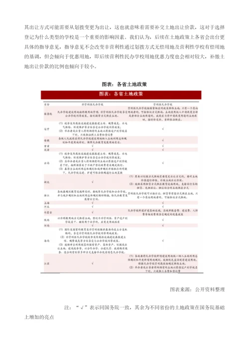 中国民办学校行业扶持政策、税收政策、土地政策分析.docx