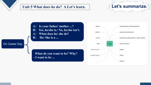 Unit 5 What does he do?  A Let’s learn  课件(共25张PPT