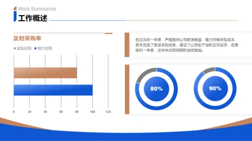 蓝金色商务风通用行业年终总结PPT模板