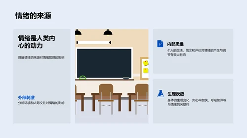 情绪管理学PPT模板