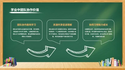 绿色创意3项仿黑板风格排版PPT单页