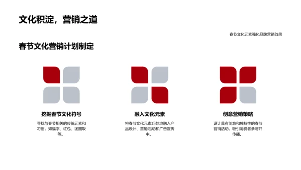 春节网络营销报告PPT模板