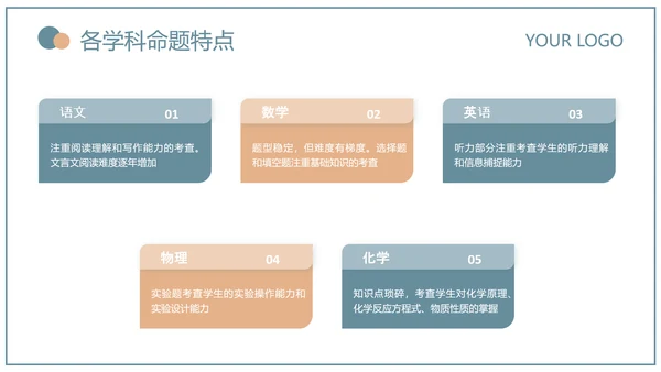 蓝绿色简约风教育研究课题总结PPT