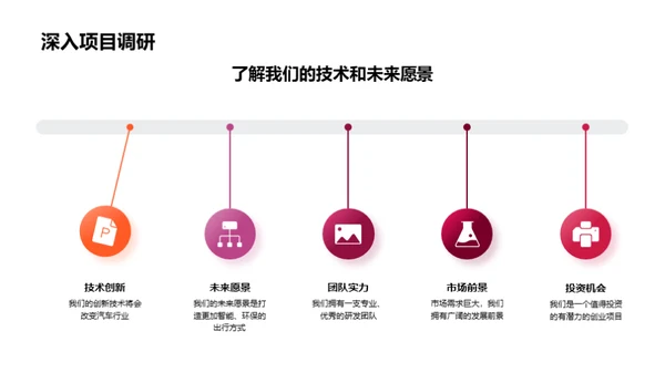 驾驶创新：汽车业未来之路