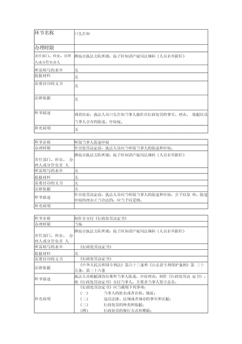 行政执法程序流程图