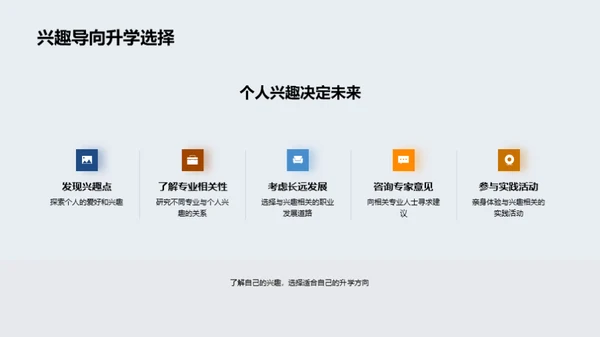智慧升学之路