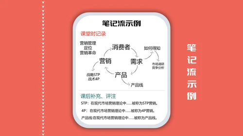如何高效教学技巧读书笔记PPT模板