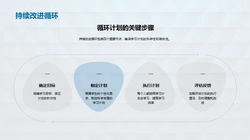 优化学习计划