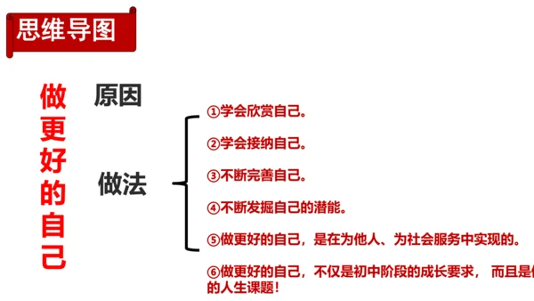 2.2 做更好的自己 课件(共21张PPT)