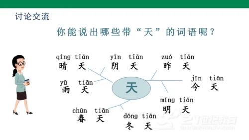 识字1  天地人  课件