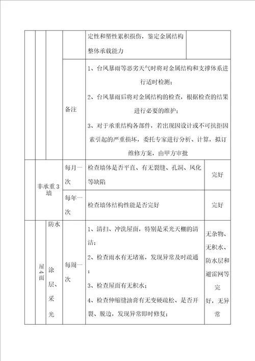 医院物业工程运行维修管理服务方案