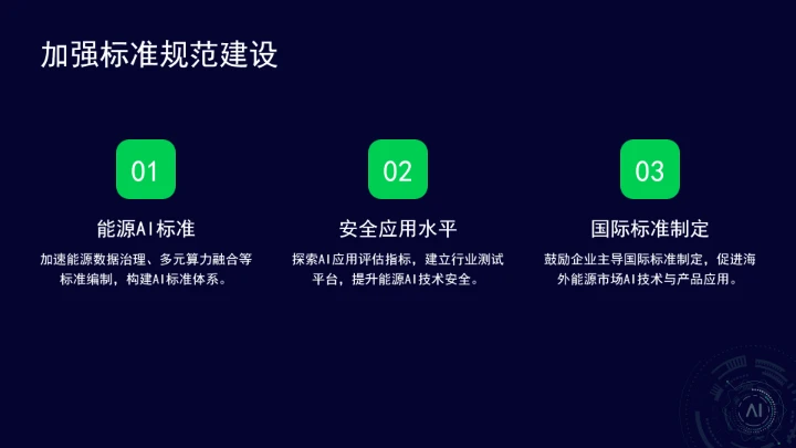 国家能源局关于推进“人工智能+”能源高质量发展的实施意见ppt课件