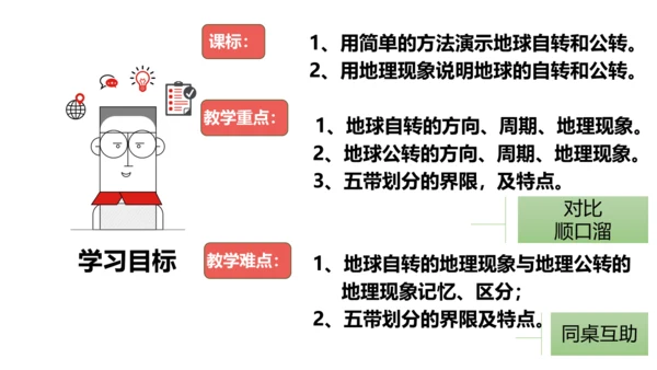 七上：地球的运动（一轮复习课件39张）（人教版）